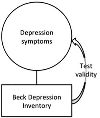 Validity Beyond Measurement: Why Psychometric Validity Is Insufficient for Valid Psychotherapy Research